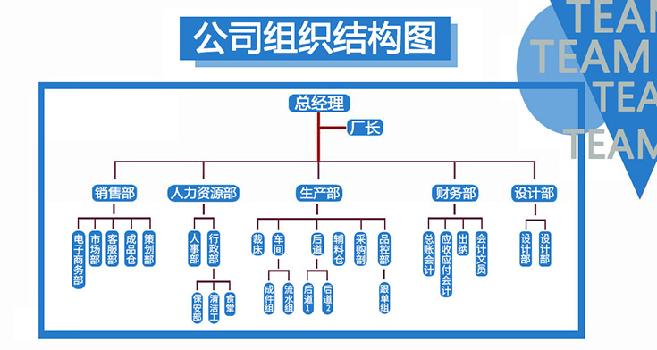 龙泰激光设备有限公司组织结构图