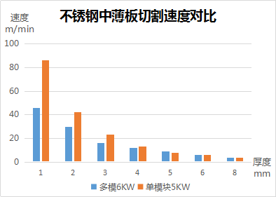 多模块光纤激光切割机和单模块光纤切割机的对比优劣分析(图1) 多模块光纤激光切割机和单模块光纤切割机的对比优劣分析(图1)