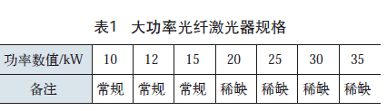 大功率金属光纤激光切割机的前景分析(图2) 大功率金属光纤激光切割机的前景分析(图2)