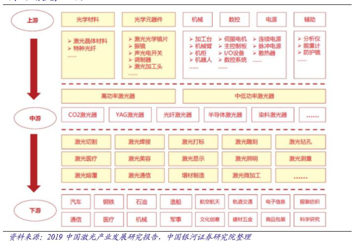 国内激光设备产业市场增长将至少持续到2025年(图1) 国内激光设备产业市场增长将至少持续到2025年(图1)