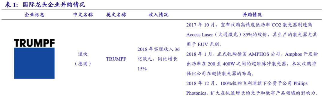 国内激光设备产业市场增长将至少持续到2025年(图2) 国内激光设备产业市场增长将至少持续到2025年(图2)