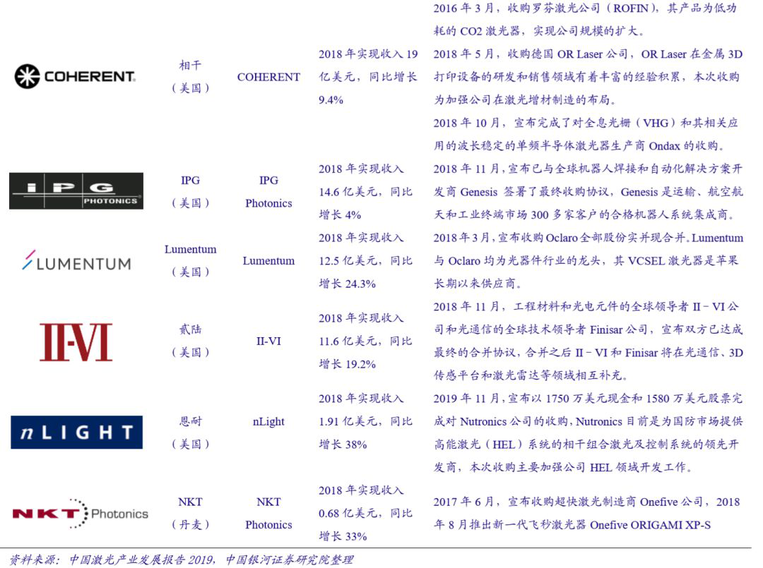 国内激光设备产业市场增长将至少持续到2025年(图3) 国内激光设备产业市场增长将至少持续到2025年(图3)