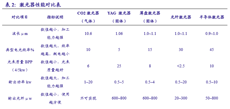国内激光设备产业市场增长将至少持续到2025年(图15) 国内激光设备产业市场增长将至少持续到2025年(图15)